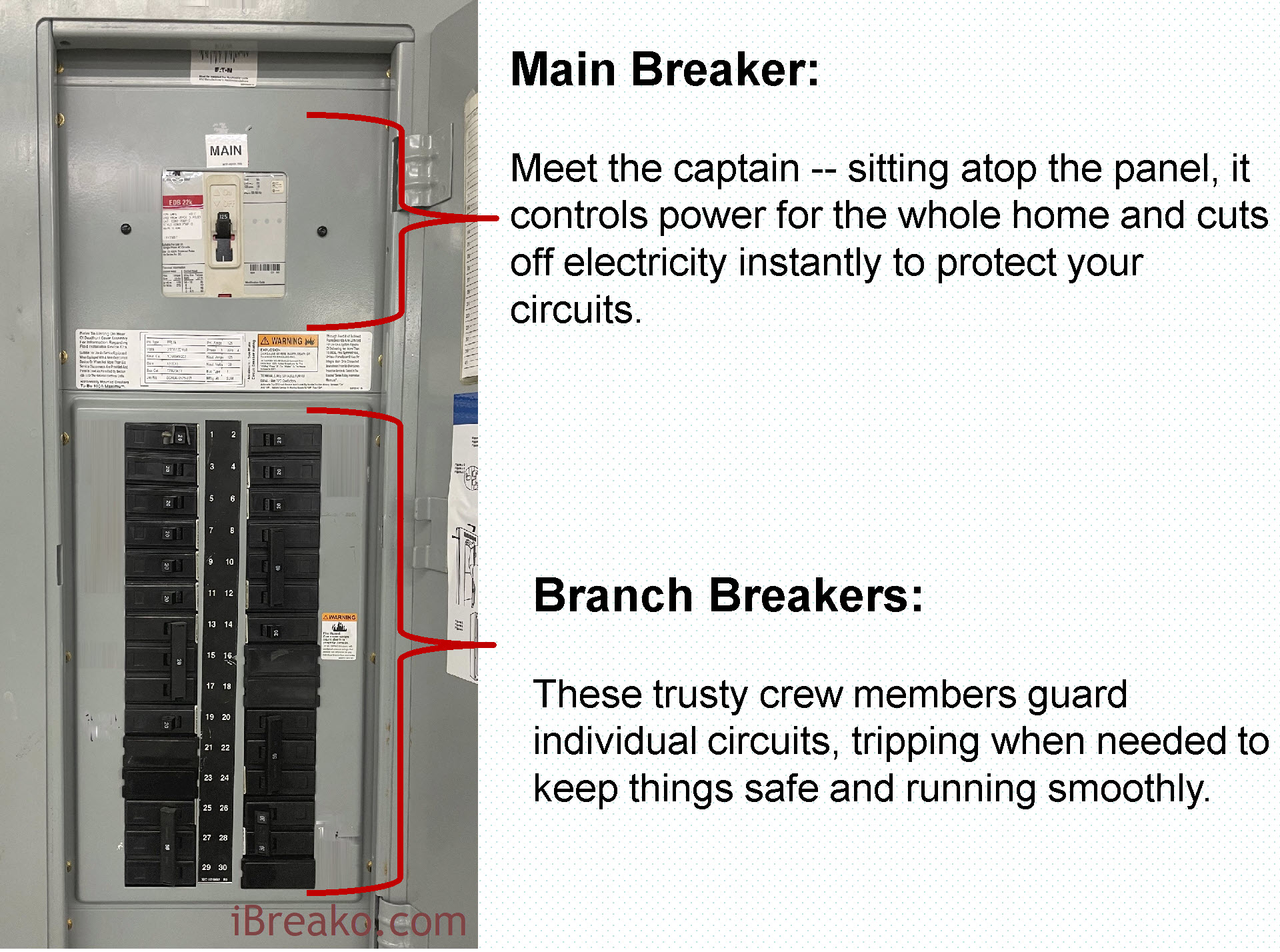 Main Breaker Panel