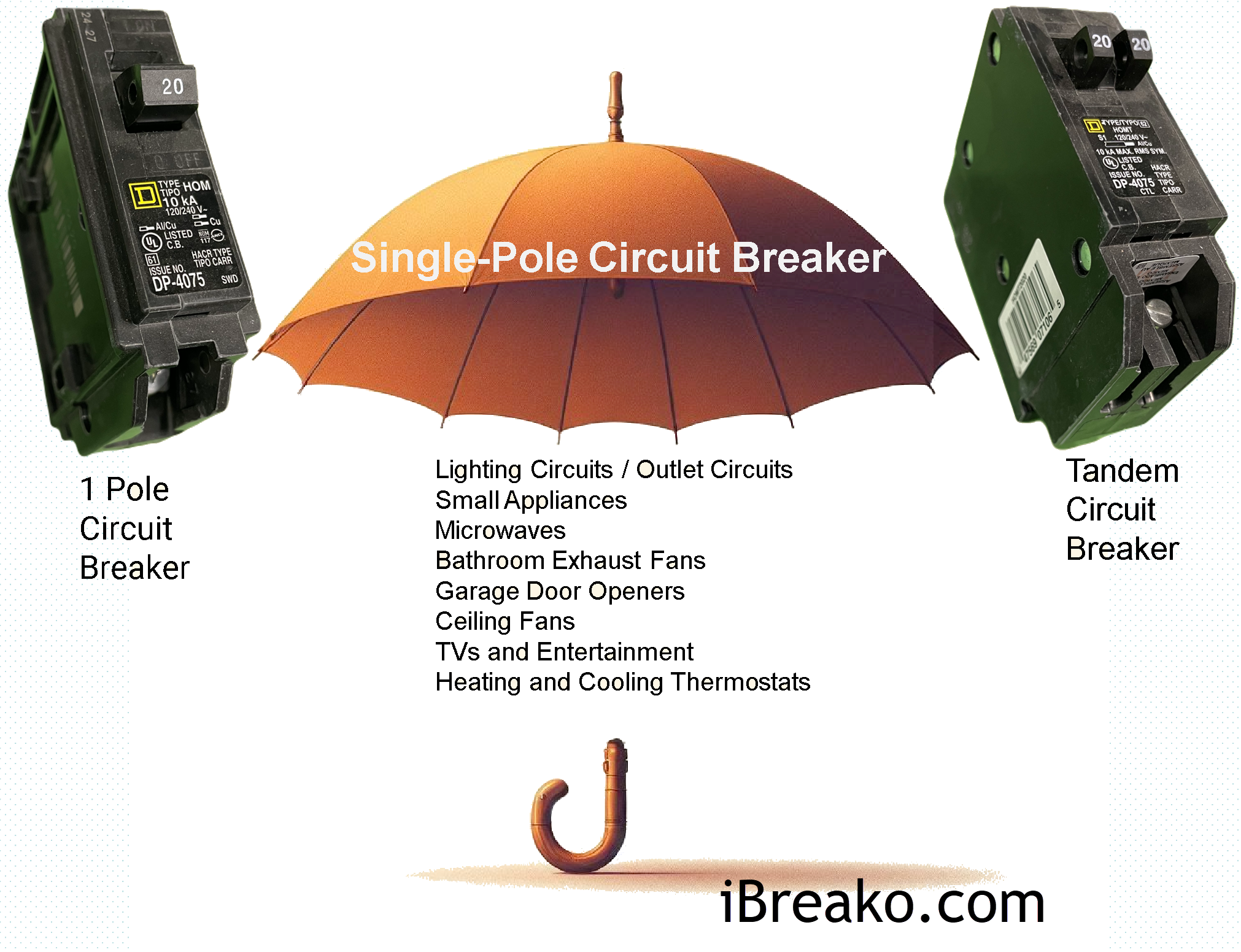 Single Pole Circuit Breaker